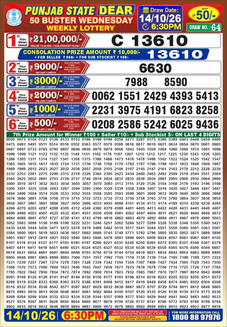 Punjab State Dear 50 Buster Wednesday Weekly Lottery Result 6:30pm 14-10-2026 Declared