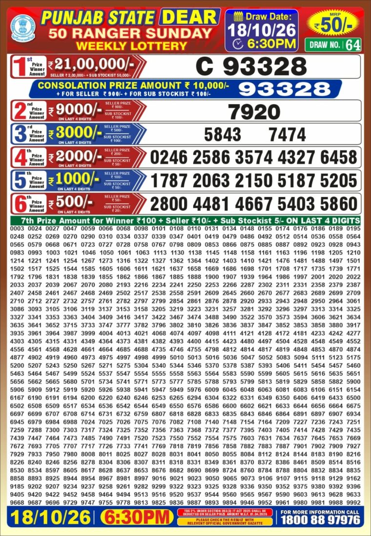 Punjab State Dear 50 Ranger Sunday Weekly Lottery Result 6:30pm 18-10-2026 Declared