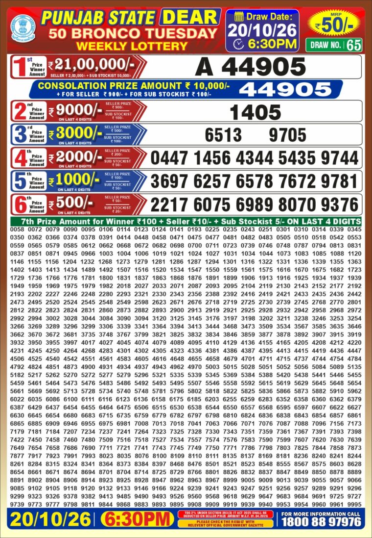 Punjab State Dear 50 Bronco Tuesday Weekly Lottery Result 6:30pm 20-10-2026 Declared