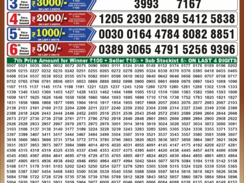 Punjab State Dear 50 Buster Wednesday Weekly Lottery Result 6:30pm 21-10-2026 Declared