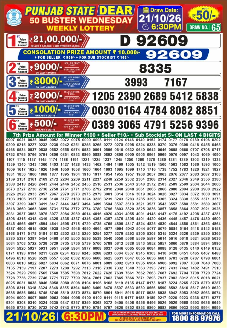 Punjab State Dear 50 Buster Wednesday Weekly Lottery Result 6:30pm 21-10-2026 Declared