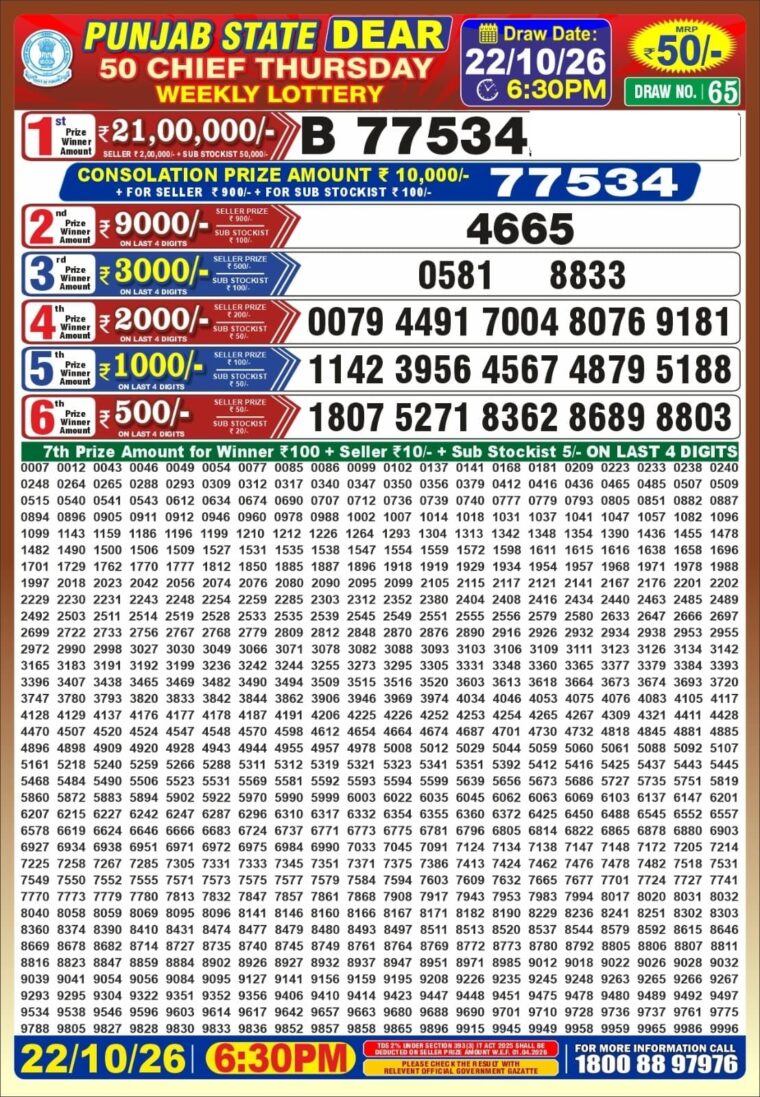 Punjab State Dear 50 Chief Thursday Weekly Lottery Result 6:30pm 22-10-2026 Declared