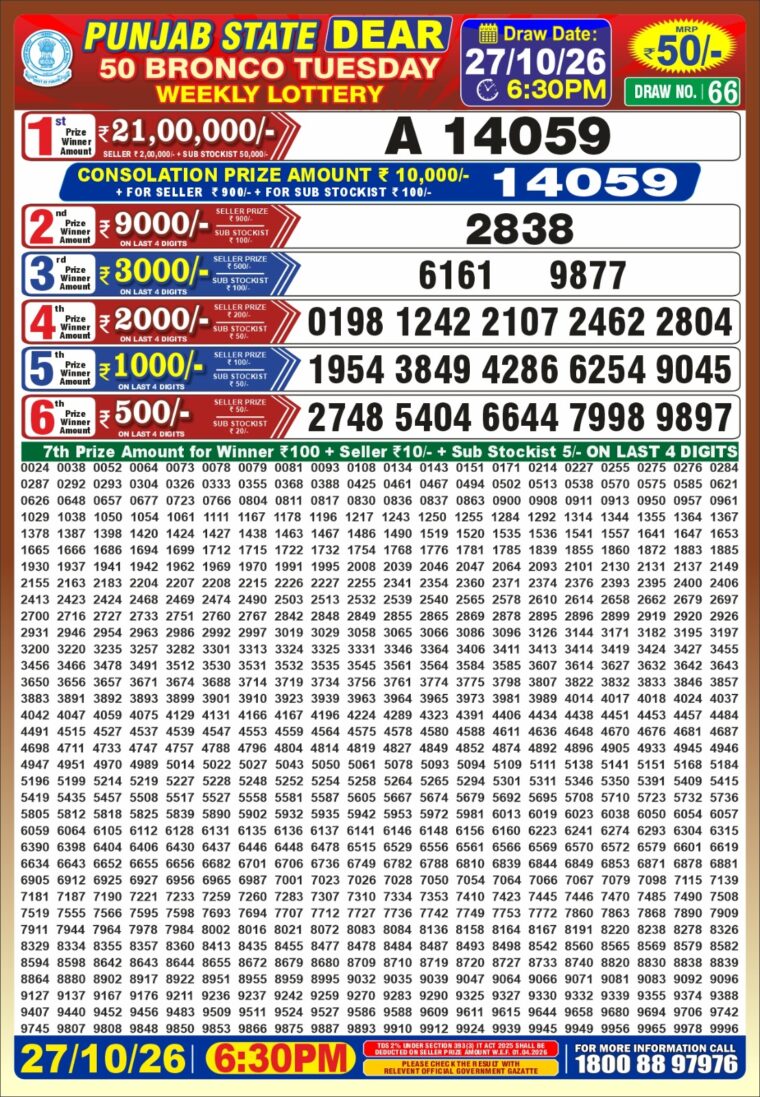 Punjab State Dear 50 Bronco Tuesday Weekly Lottery Result 6:30pm 27-10-2026 Declared
